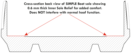 Cavallo Simple  Hoof Boot cross-section